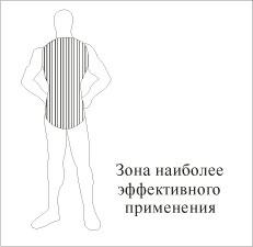 Шокер Катран К.111. Зона применения.