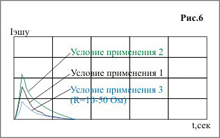 Импульс слабого электрошокера
